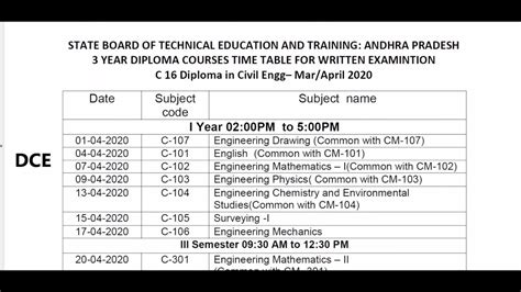 Diploma Exams Time Table