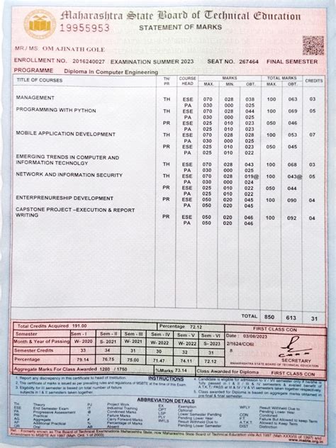 Diploma Final Sem Paper