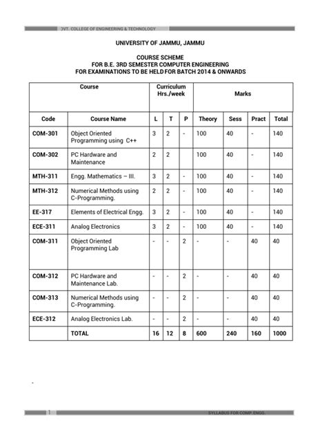 Diploma In Computer Engineering Syllabus Msbte