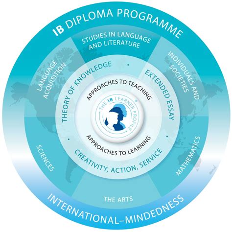 diploma programme ib teacher
