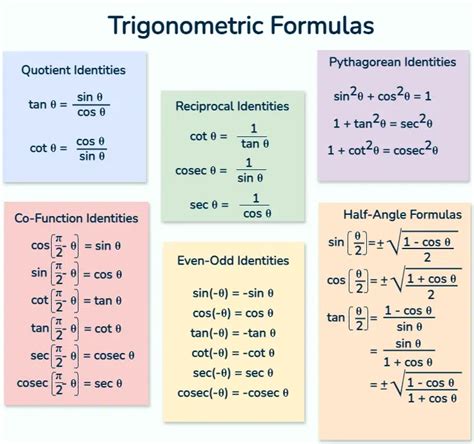 Read Diploma Applied Mathematics 1 Chapter Trigonometry Formulae 