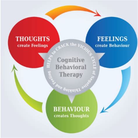 Read Online Diploma In Cognitive Behavioural Hypnotherapy 