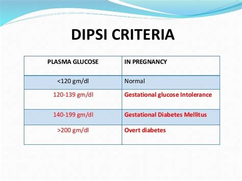 Dipsi Full Form