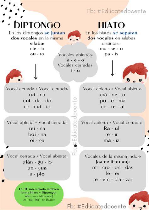 Diptongo E Hiato