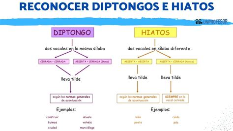 Diptongo Y Hiato