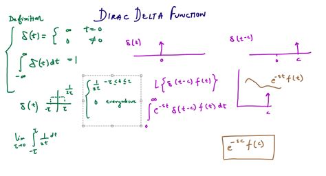 Dirac Delta Laplace