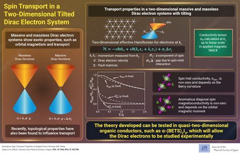 dirac s electron theory of electricity