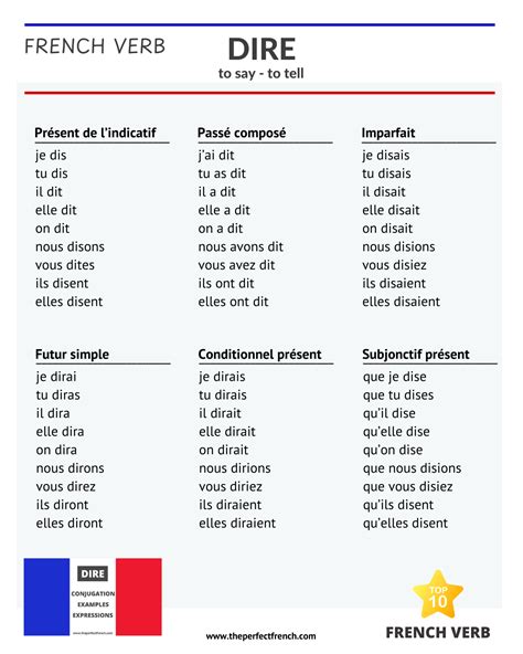 Dire Passe Compose