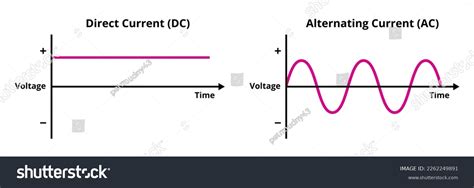 direct and alternating current by rosenblatt