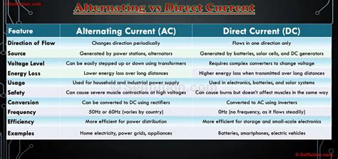 Direct And Alternating Current Machinery By Rosenblatt Free Download Book