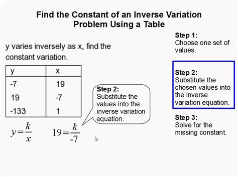 Direct And Inverse Variation Table Of Values Worksheet 7th Grade Inverse Variation Worksheet - 7th Grade Inverse Variation Worksheet