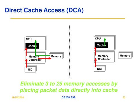 Direct Cache Access
