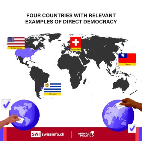 Direct Democracy Countries