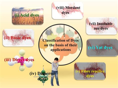 Direct Dyes And Their Application Infohouse