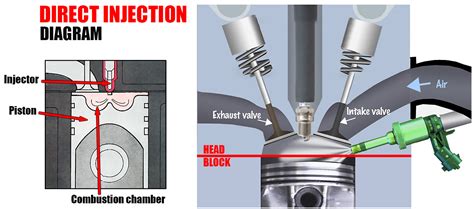 Direct Injection System For A Two Stroke Engine