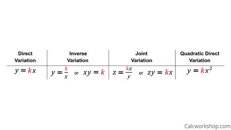Direct Inverse Joint Variation Multiple Choice