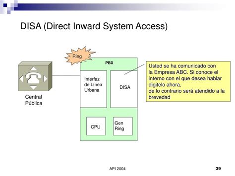 Direct Inward System Access