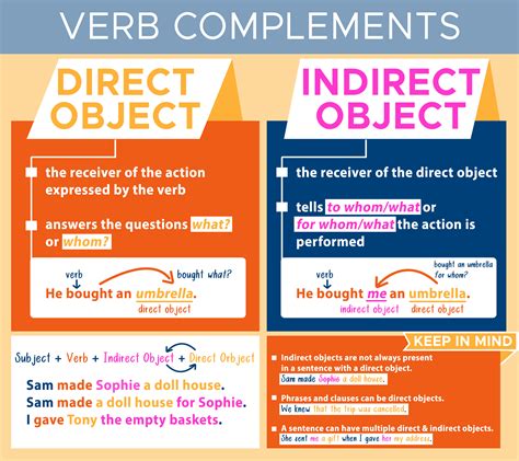 Direct Object And Indirect Object