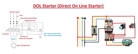 direct on line starter