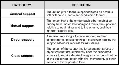 Direct Support And General Support Maintenance Manual For Control Remote Switchboard C 10333ttc 39 V Sudoc D 1011111 5805 714 34