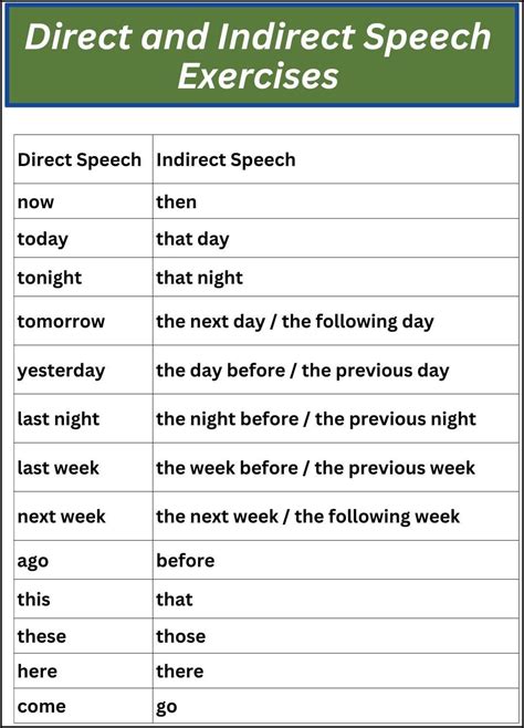 Direct To Indirect Speech Exercises With Answers