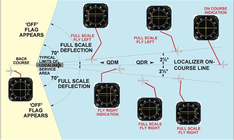 Download Direct Approach Manual Full Edition 