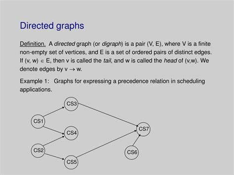 directed graph meaning