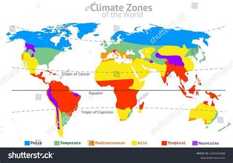 directed section climate zones key