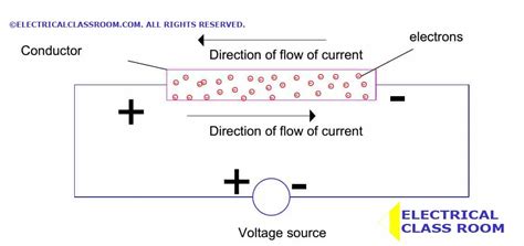 Direction Of Current Flow