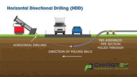Directional Drilling