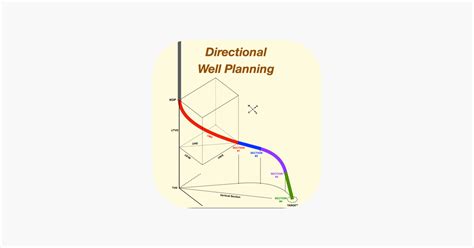 Directional Well Planning