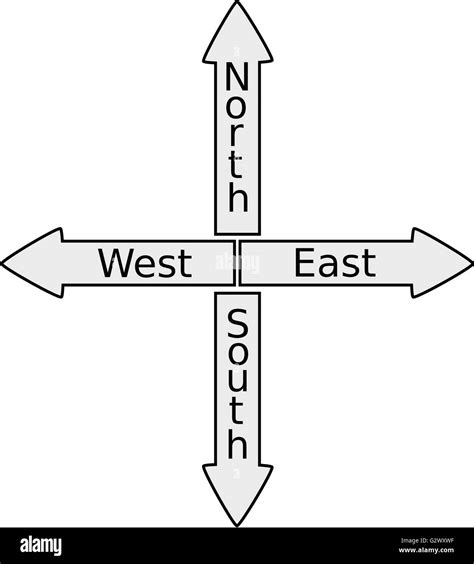 Directions Of East West North South   East West North South Free Daily Devotional - Directions Of East West North South