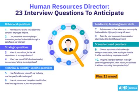 Director Level Interview Questions And Answers