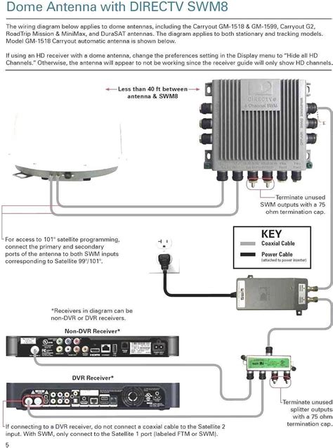 Download Directv Installation Guide 