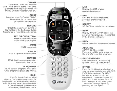 Read Online Directv Remote Programming Guide 