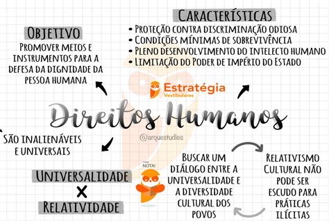 Direitos Humanos Mapa Mental