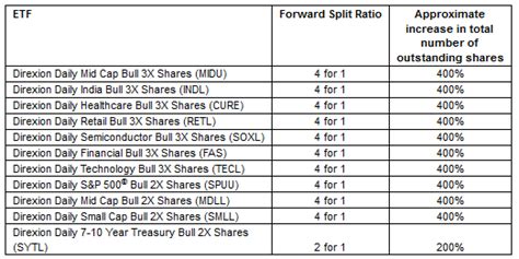 Aug 2, 2023 · Paper trading options allow tra