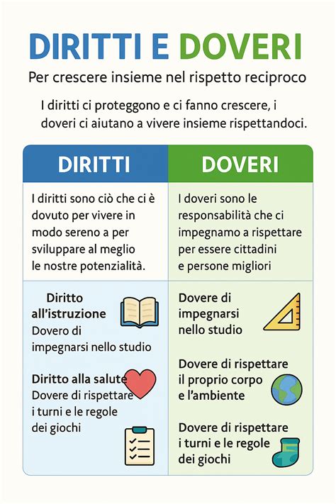 Diritti E Civiltà
