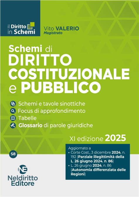 Diritto Pubblico