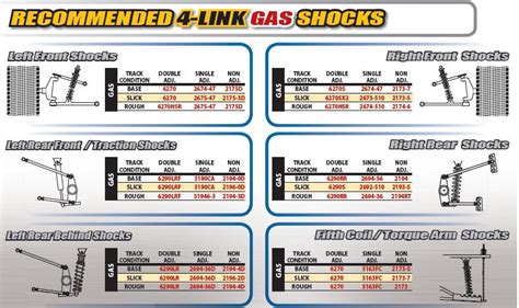 Dirt Late Model Setup Guide