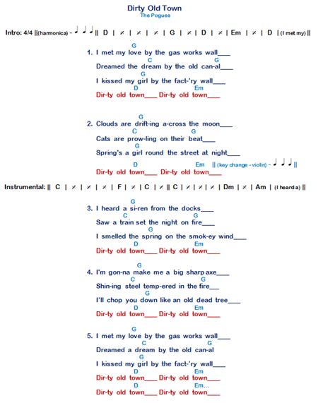 Dirty Old Town Chords