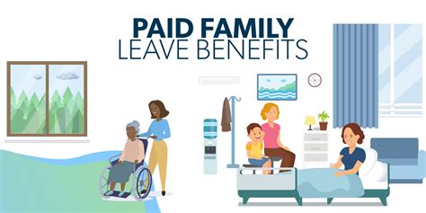 Disability Insurance And Paid Family Leave Calculator Disability Calculator California - Disability Calculator California