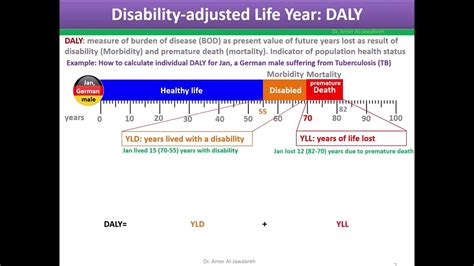 Disability Life Years