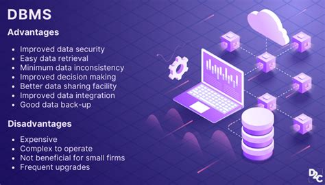 Disadvantages Of Dbms