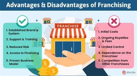 Disadvantages Of Franchising