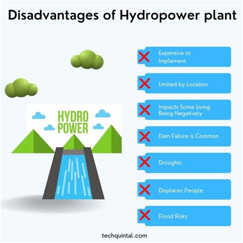 Disadvantages Of Hydropower
