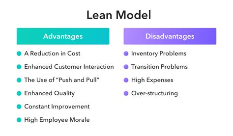 disadvantages of lean manufacturing