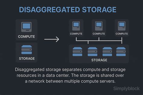 Disaggregated Vector Storage