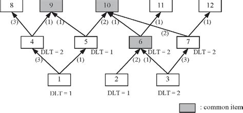 Read Online Disassembly Scheduling Integer Programming Models 
