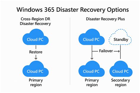 Disaster Recovery For Windows Using Emc Recoverpoint